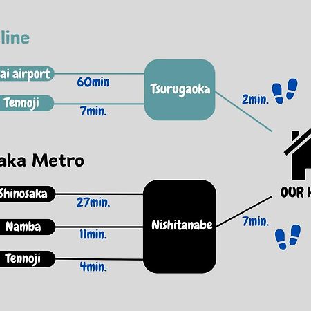 Java House Nagai Osaka Zewnętrze zdjęcie